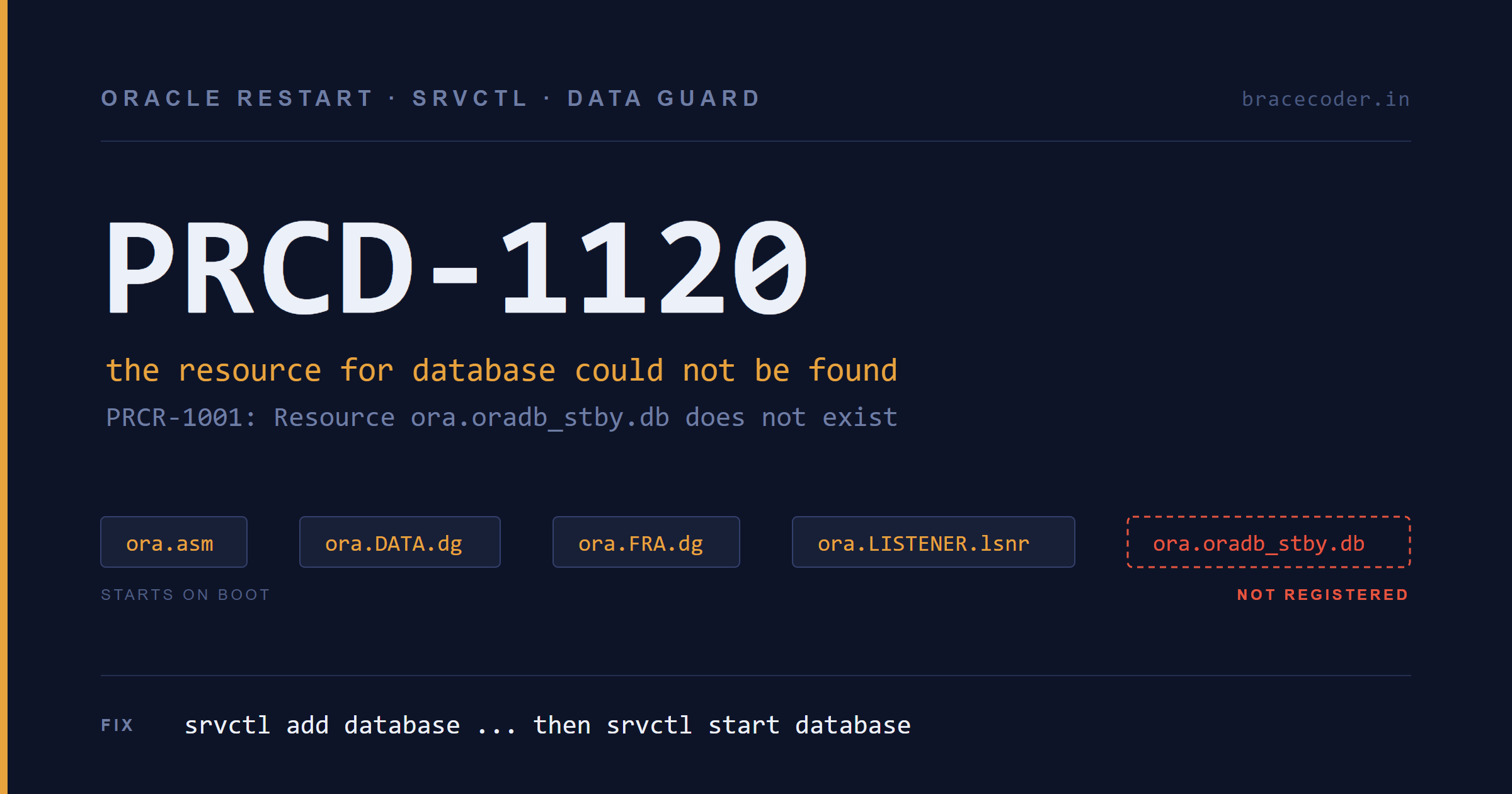 PRCD-1120 / PRCR-1001: Your Data Guard Standby Is Running, But It Won't Survive a Reboot